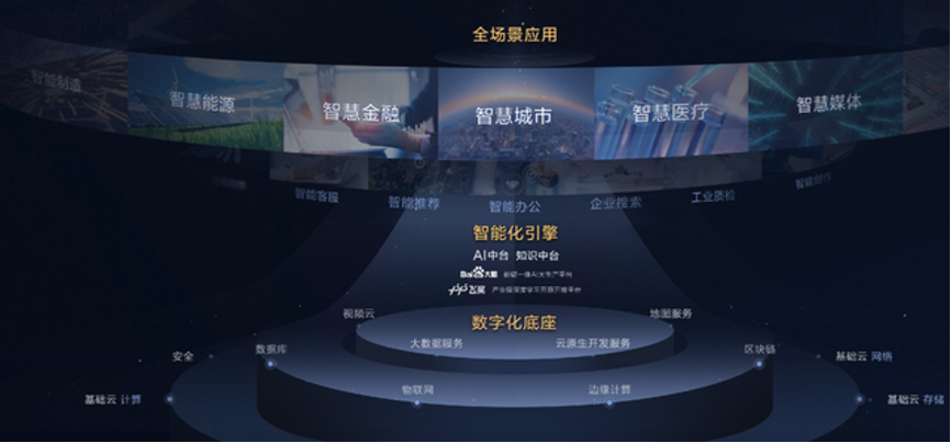 云智一体架构2.0